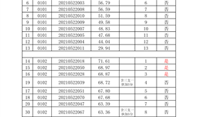 2021年湛江市总工会直属事业单位公开招聘工作人员笔试成绩及入围面试名单公布