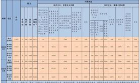 中央纪委国家监委通报