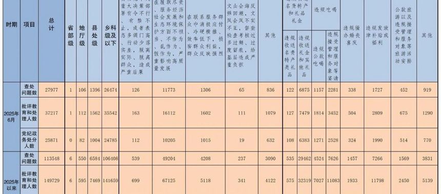 中央纪委国家监委通报