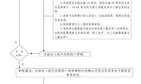 职工互助保障参保流程