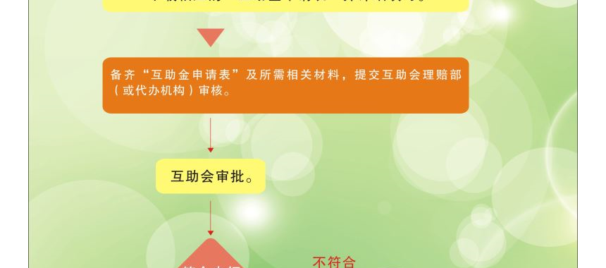 互助金申领流程